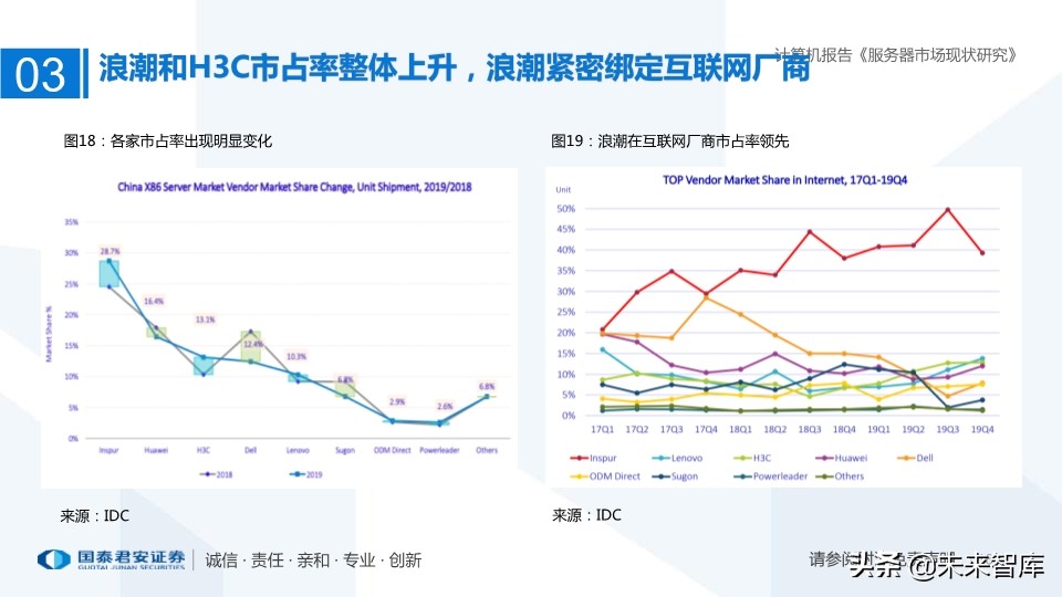 服务器市场现状研究