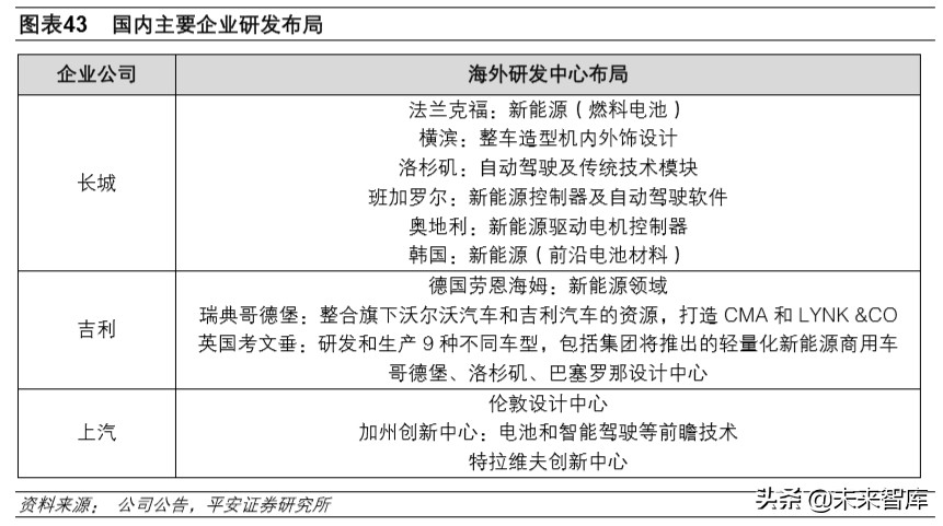 韩国现代汽车全球化战略解析及其对国内车企的启示