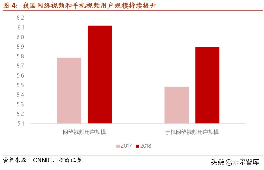 5G应用专题报告：超高清+云视频应用掘金万亿市场