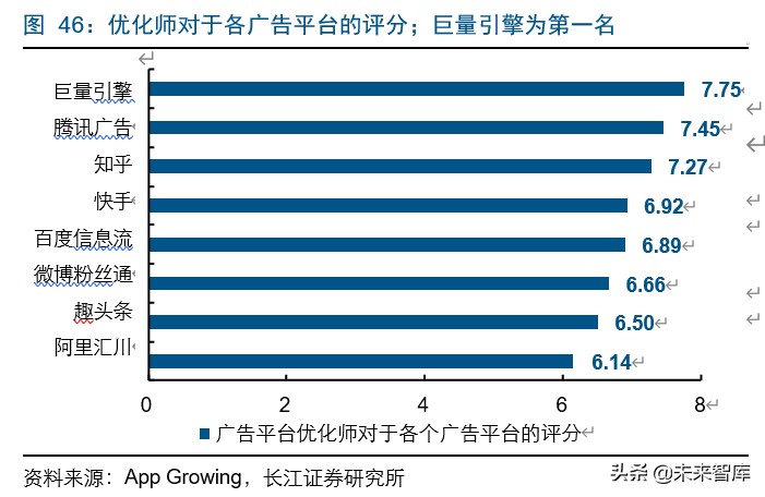 字节跳动游戏的破局之路