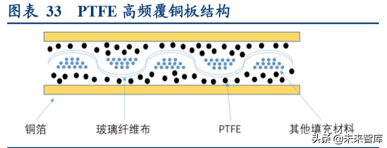 电路板行业深度报告：高端通讯PCB，科技新基建的基石