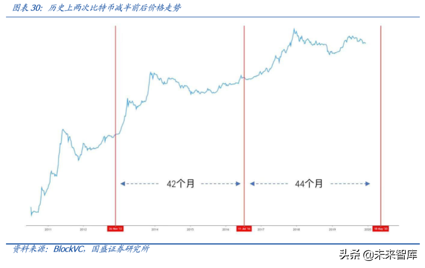 数字资产交易2020展望：衍生品爆发，机构跑步入场
