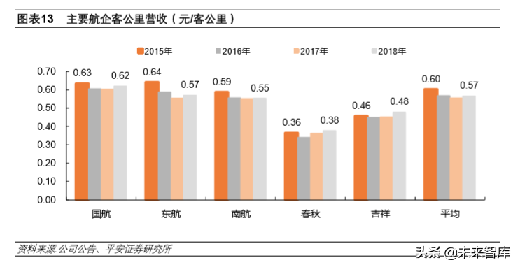 航空运输行业专题报告：航空涅槃重生、机场持续发力
