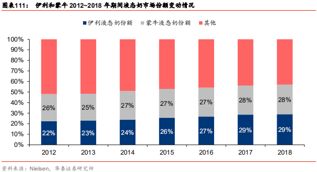 中國乳業(yè)及伊利股份深度研究報(bào)告
