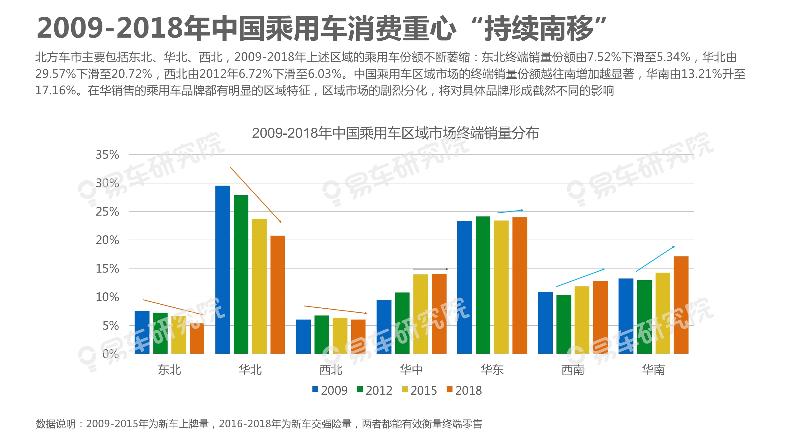 中國乘用車市場洞察報告（2019版）