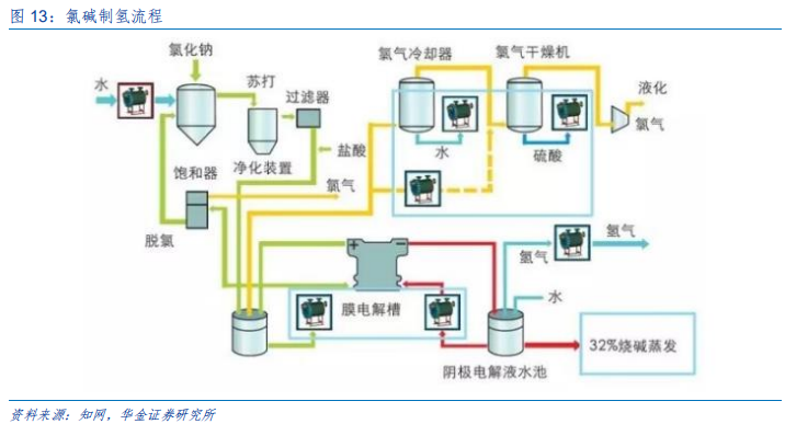 新能源设备深度分析：什么才是靠谱的氢能源车？