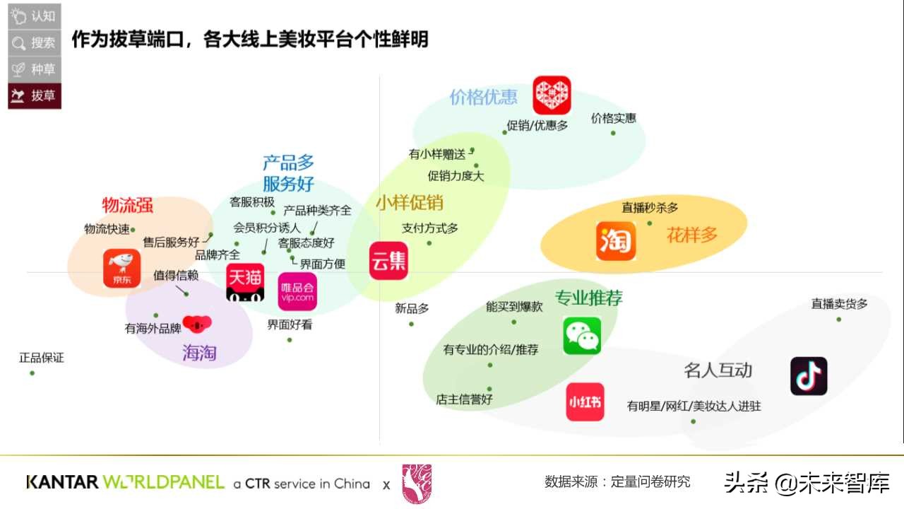 中國美妝消費者購買習慣與需求洞察白皮書