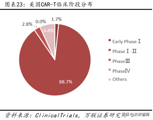 医药行业专题报告：CAR-T，商业化进展顺利，市场潜力仍待挖掘