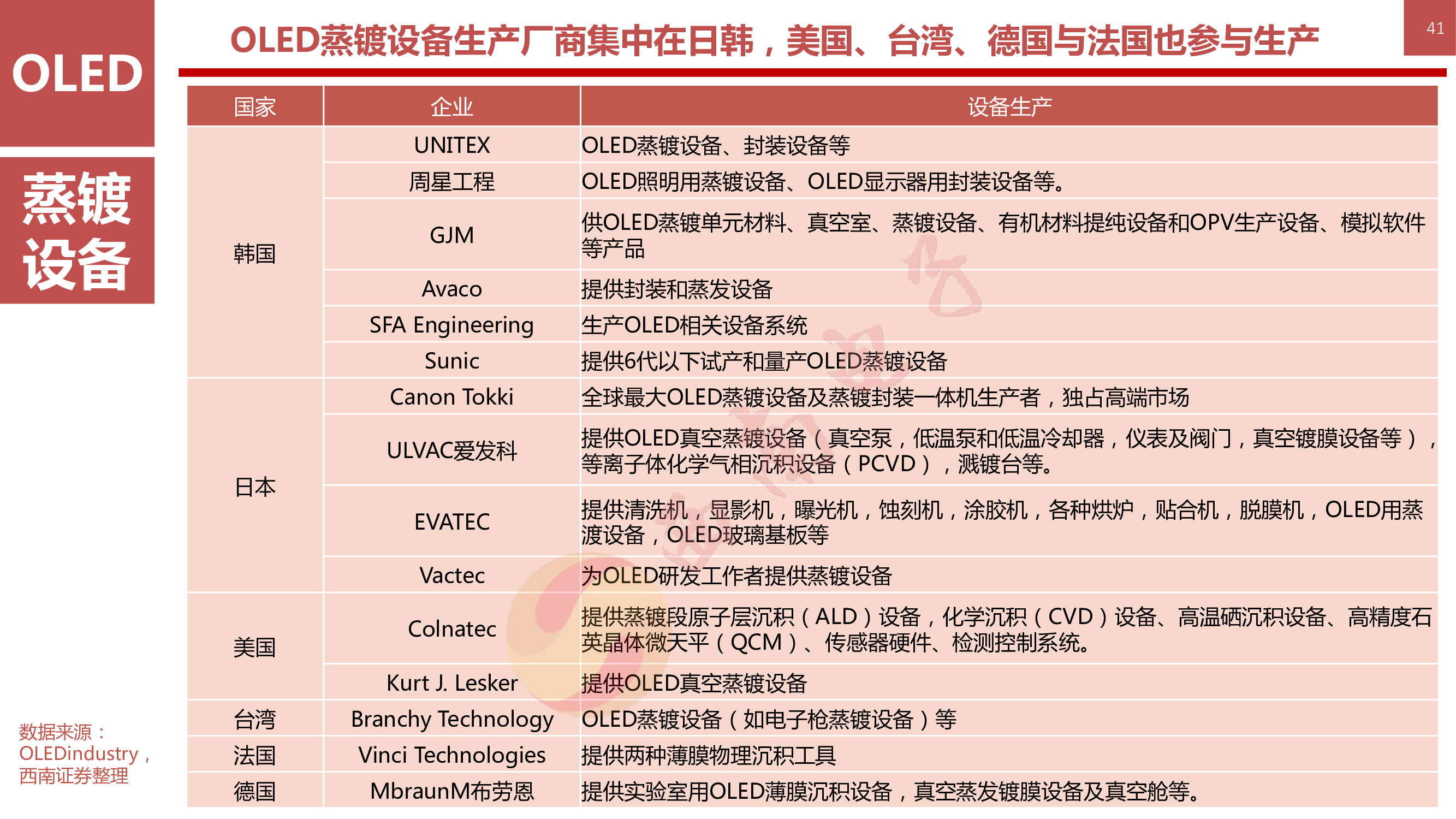 液晶显示技术专题：146页PPT深度解析OLED柔性屏行业