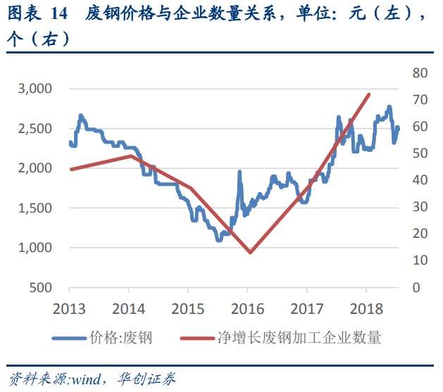 廢鋼產業深度研究報告