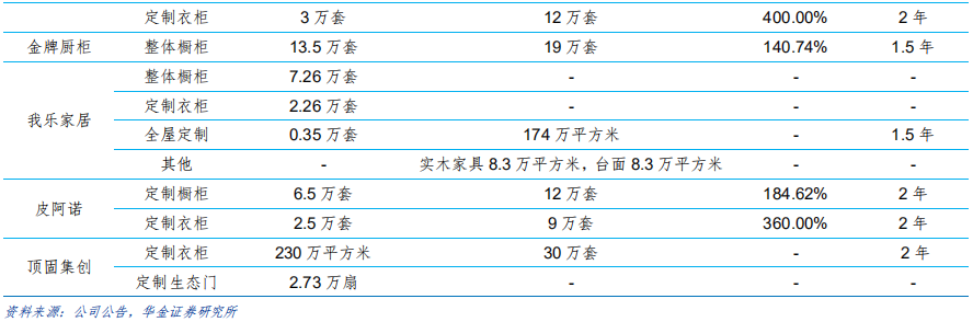 定制家具行业研究：全屋定制、整装和信息化成为行业发力点
