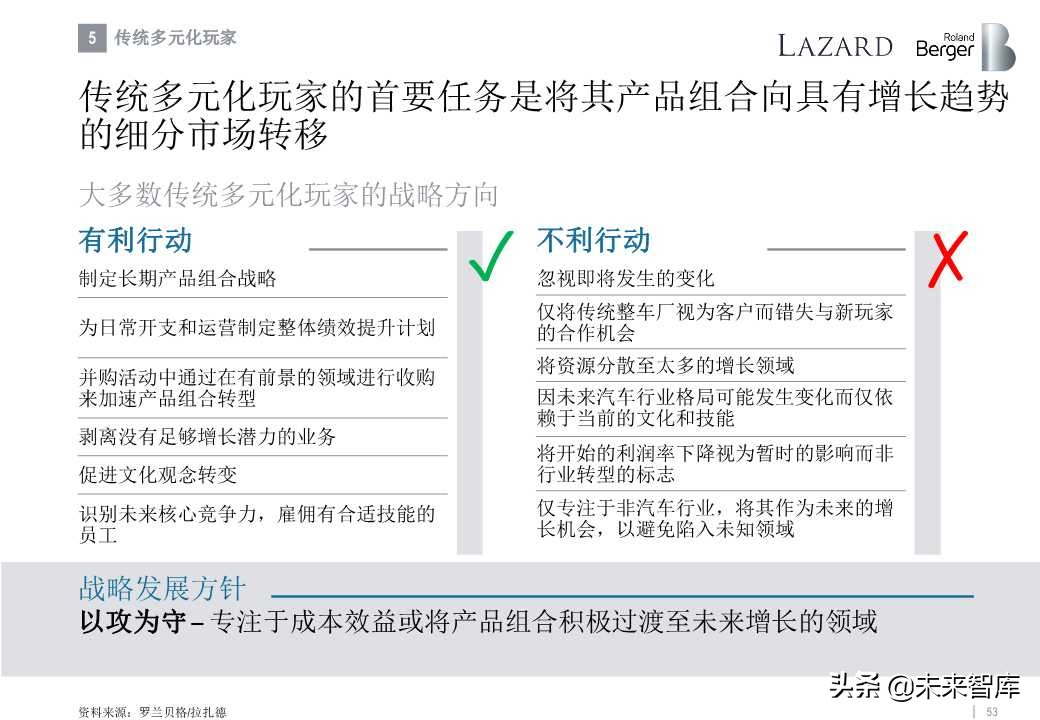 罗兰贝格全球汽车零部件供应商研究2019