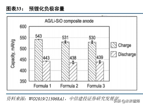特斯拉动力电池战略分析：特斯拉的电池风云