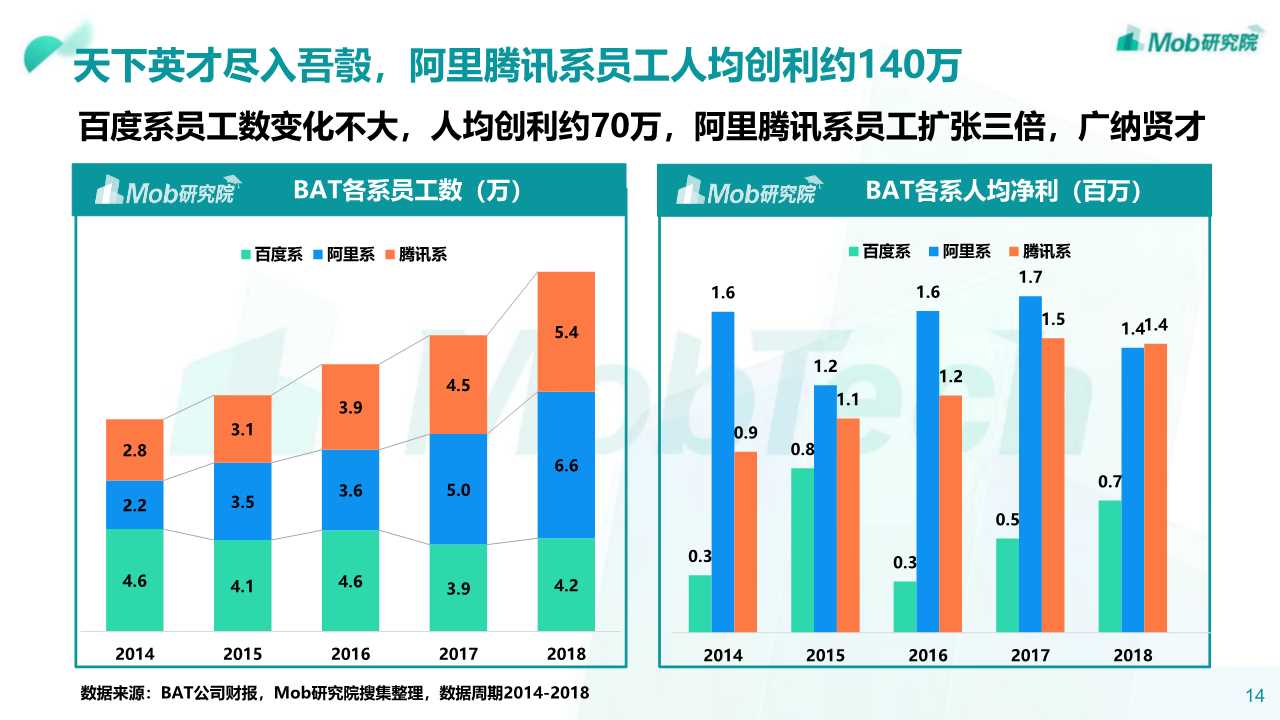 2019年阿里、腾讯、百度深度洞察报告