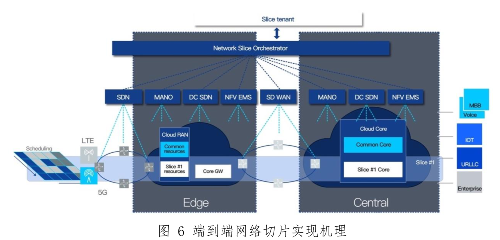 5G云化虚拟现实白皮书