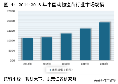 动物保健专题报告：补栏需求迫切，动保行业迎机会