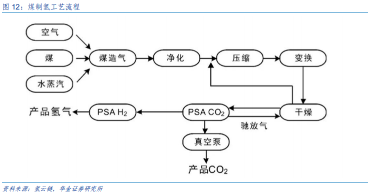 新能源设备深度分析：什么才是靠谱的氢能源车？