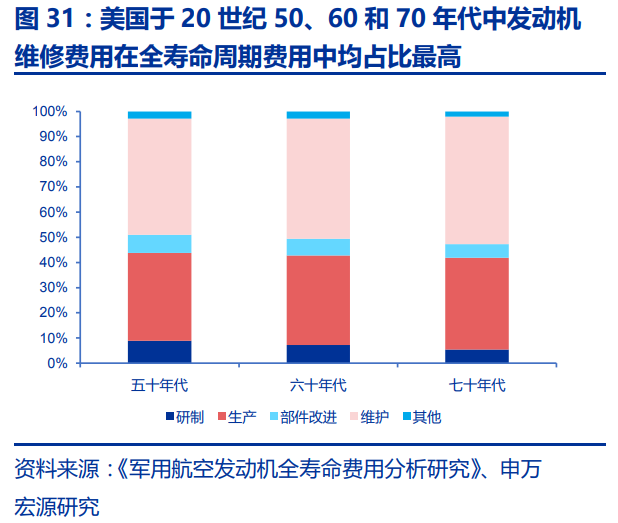 中国航空发动机产业平台主体-航发动力深度研究