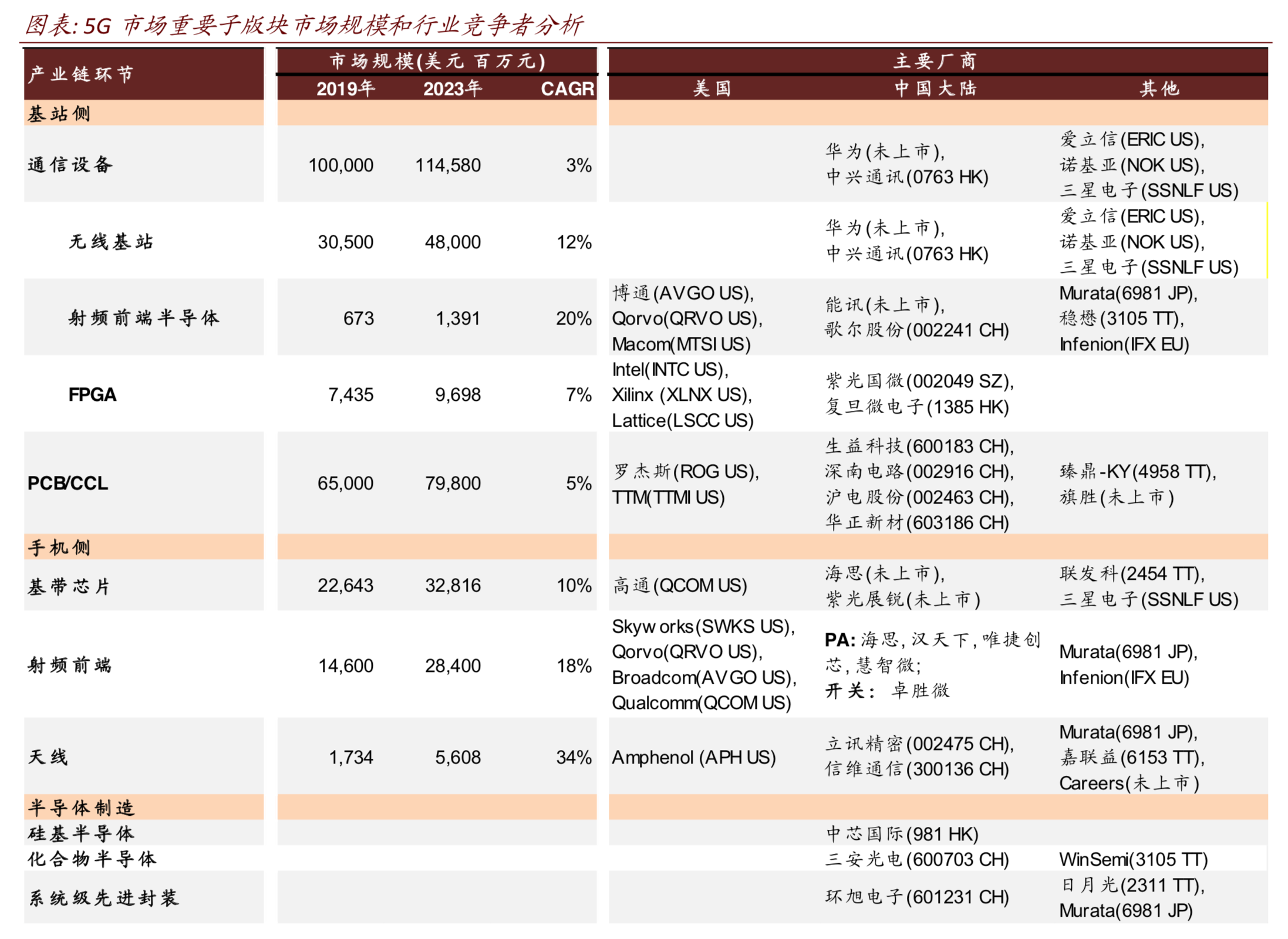 百页报告深度解读5G行业全景图：5G改变世界，重塑智联未来