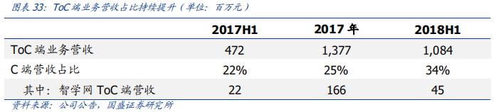 科大訊飛深度研究：AI+落地先行者，打造多個百億收入集群