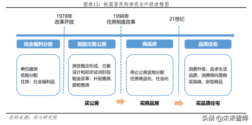 未来中国房地产市场空间有多大