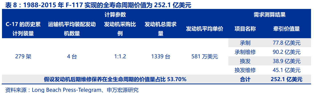 中国航空发动机产业平台主体-航发动力深度研究