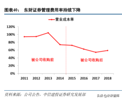 东方财富深度解析：流量优势持续兑现，金融生态渐入佳境