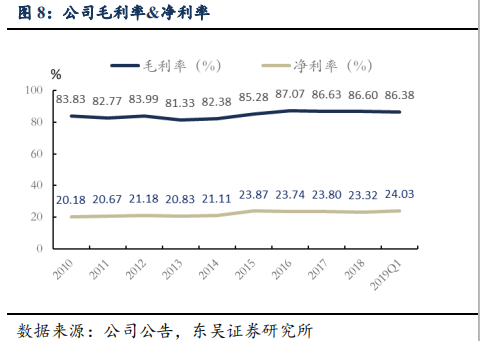 恒瑞医药深度研究：创新药龙头拔锚启航开新章