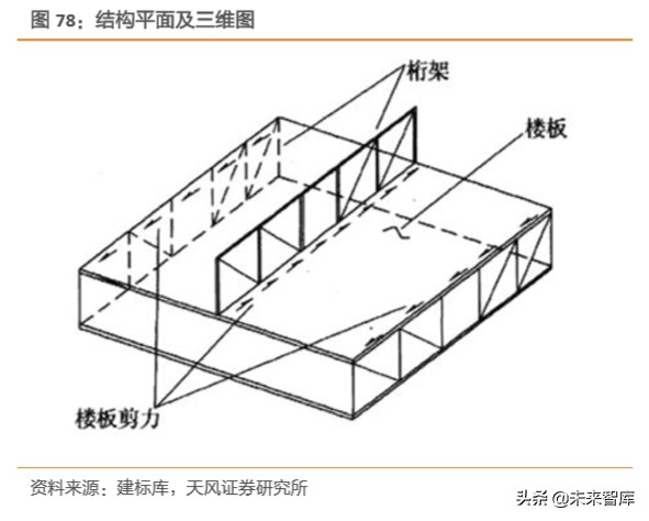 建筑装饰行业深度研究：装配式建筑是如何建成的