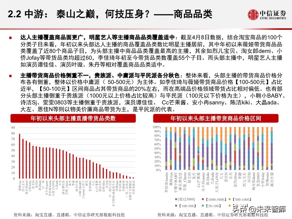 淘宝直播带货另类数据分析：直播带货是怎样一种“江湖”