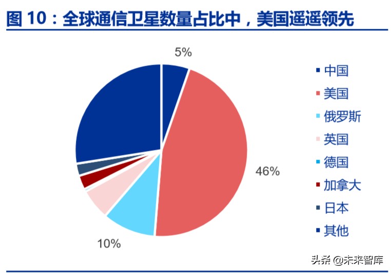 卫星互联网专题报告：卫星互联成为大国战略焦点