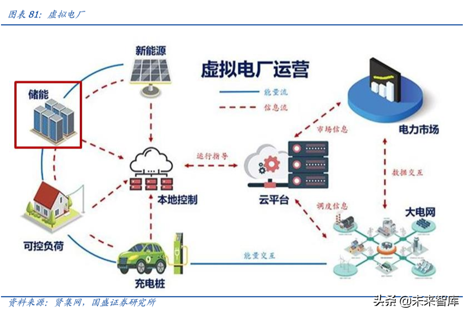 上海电气深度解析：布局工业互联网、智能制造和锂电产业链