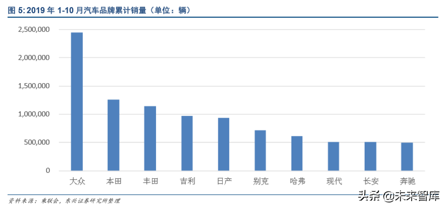 大众MEB平台研究：老树新芽，可掀起浪花多少？