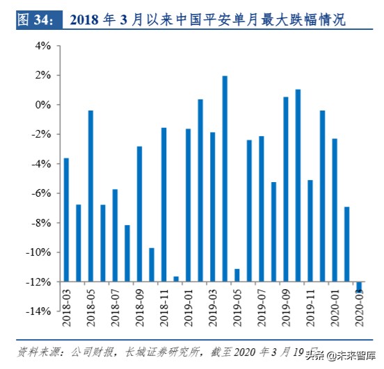 保险行业深度报告：明镜察形，以古知今
