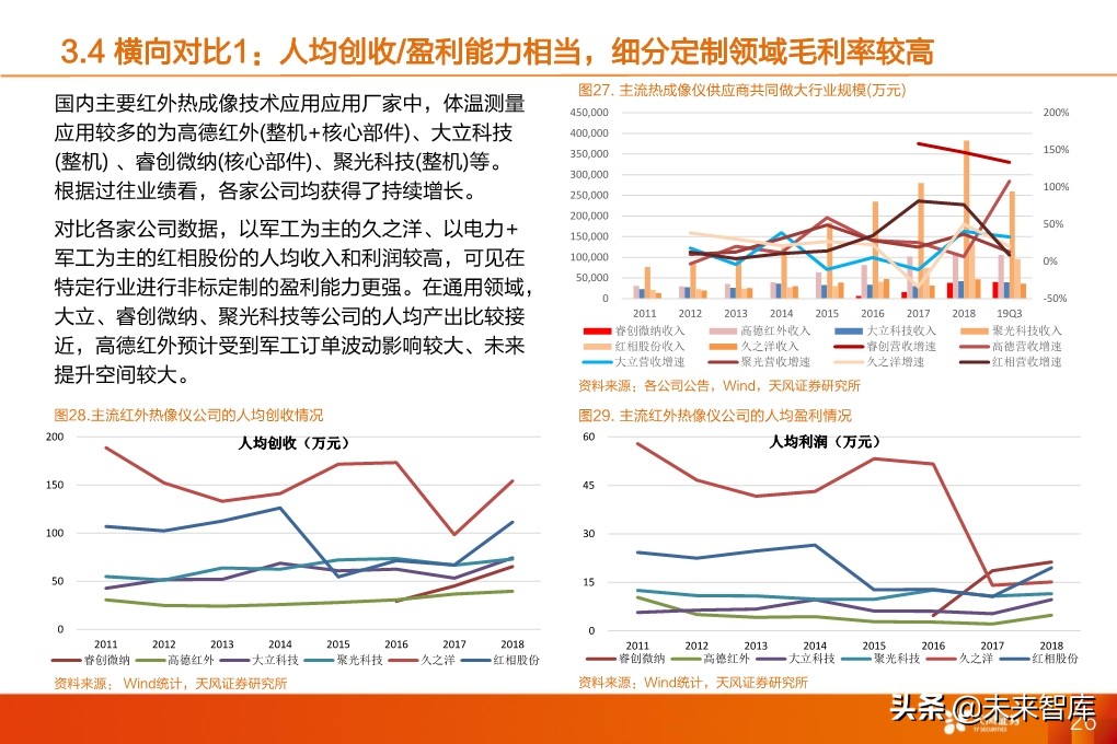 红外热成像设备专题报告：疫情下的非接触测量刚需