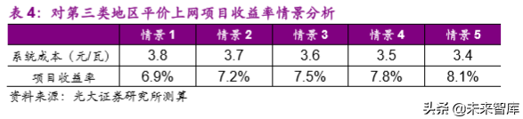光伏设备专题：平价推动市场发展，异质结技术值得期待