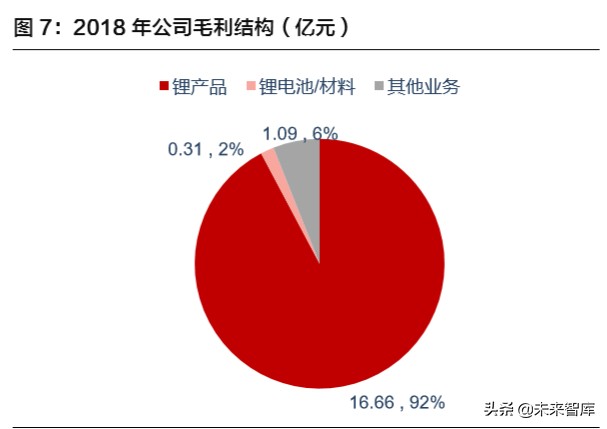 赣锋锂业深度解析：锂资源龙头，未来发展可期
