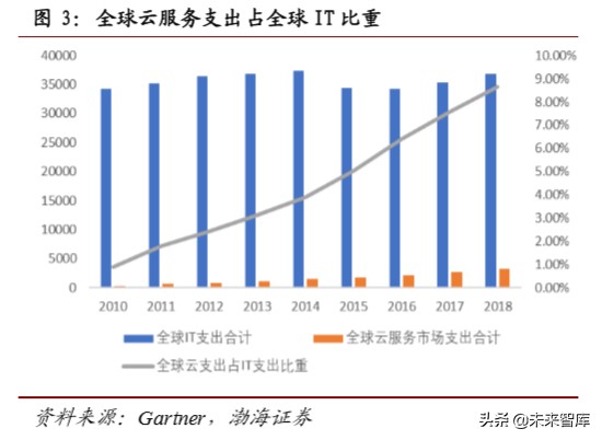 计算机行业专题报告：云计算快速落地，云安全发展可期