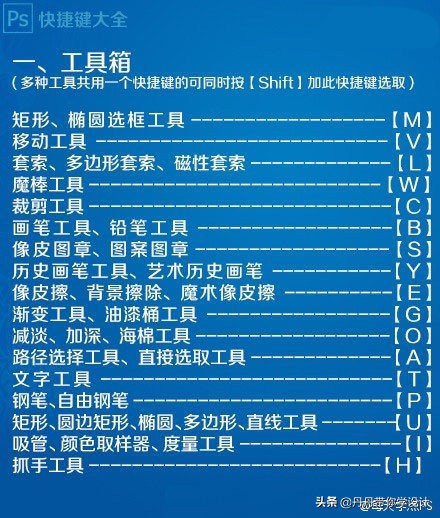 ps快捷键命令大全 ps快捷键大全列表