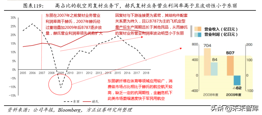 碳纤维行业深度研究：技术、市场、格局、标杆启示