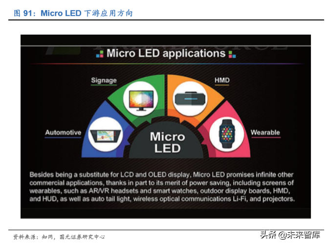 电子科技产业发展及2020投资策略报告（68页）