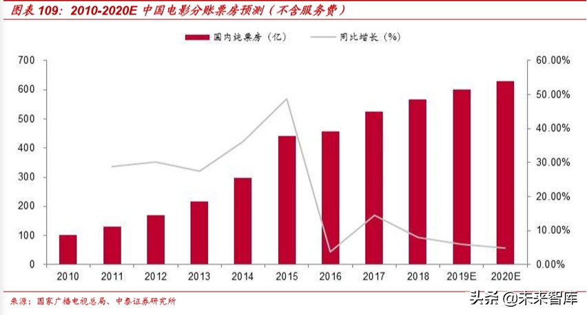 娛樂傳媒行業研究及2020投資策略：關注5G應用、流量遷移新機會