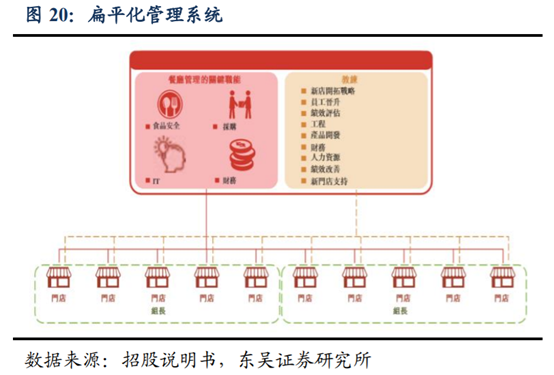 海底撈深度研究：心尖上的服務，舌尖上的成長