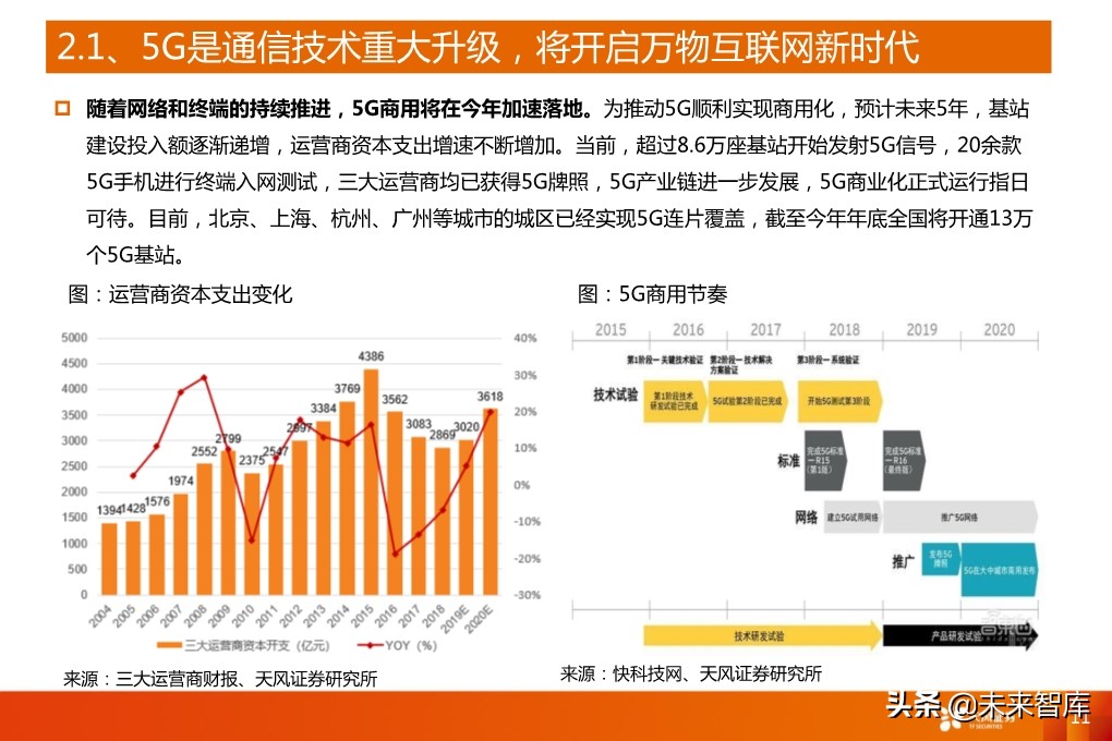 5G产业深度报告：从基础设施到产业应用全面盘点（94页）