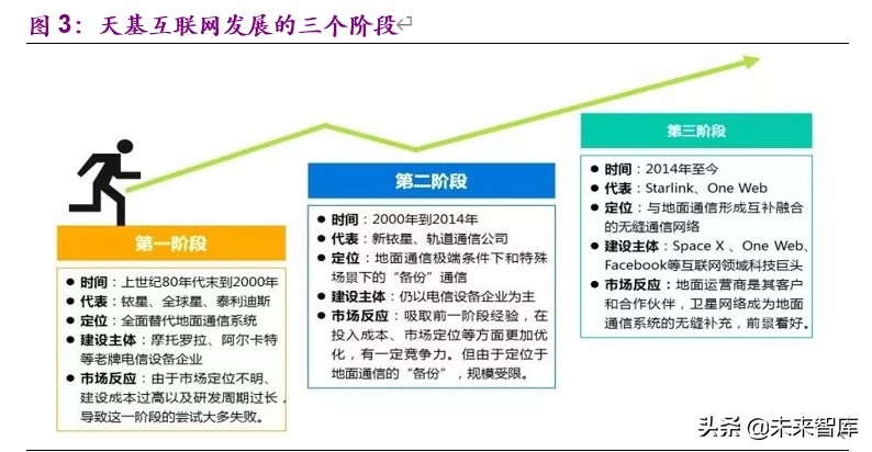 卫星行业深度报告：低轨通信群星竞耀，天基互联加速发展