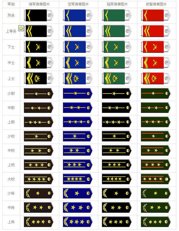 两杠一星是什么军衔 两杠一星级别高吗