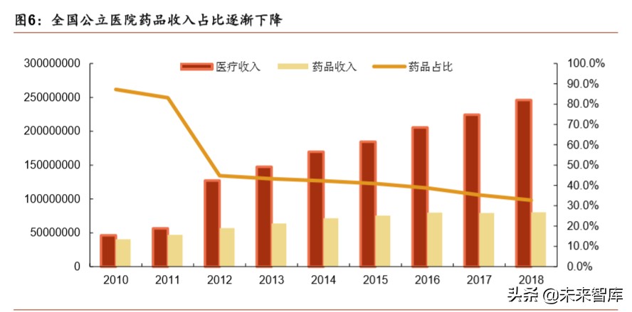 医疗器械行业深度报告：强劲增长依旧，技术与渠道定成败