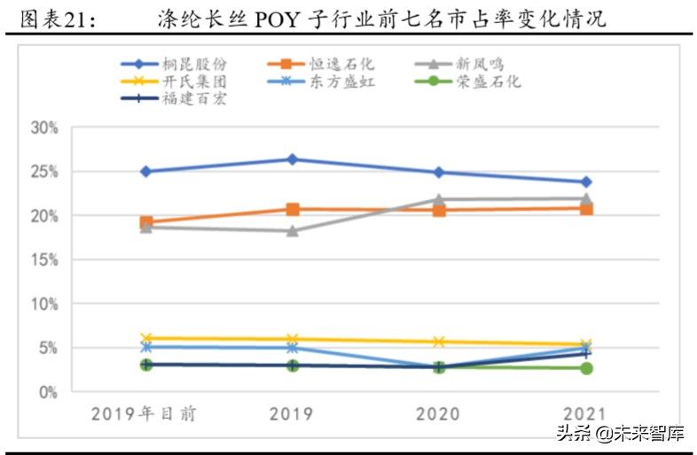 化纤行业深度报告：从鱼龙混杂到诸强博弈，盈利中枢有望提升