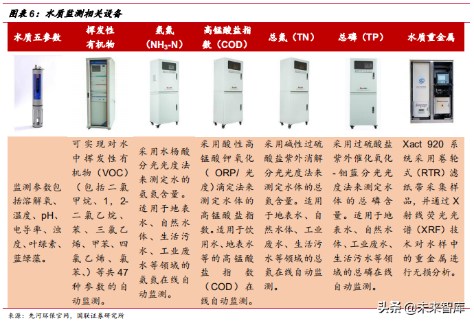水质监测行业深度研究报告