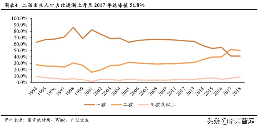 人口與教育專題報(bào)告：持續(xù)下滑的新生人口對(duì)教育行業(yè)意味著什么